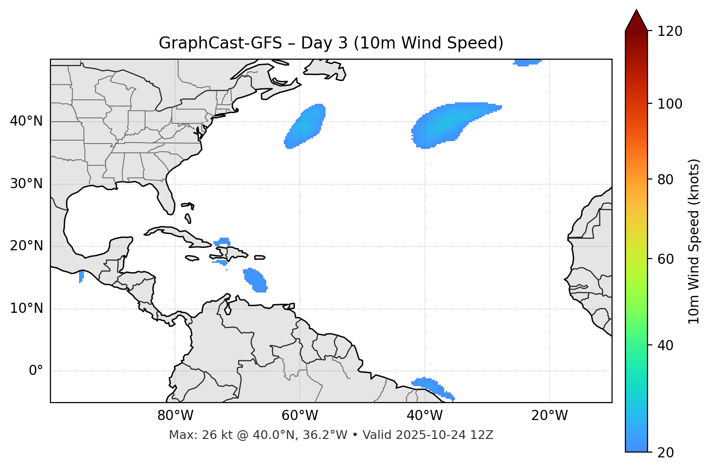 GraphCast-GFS - Day 03