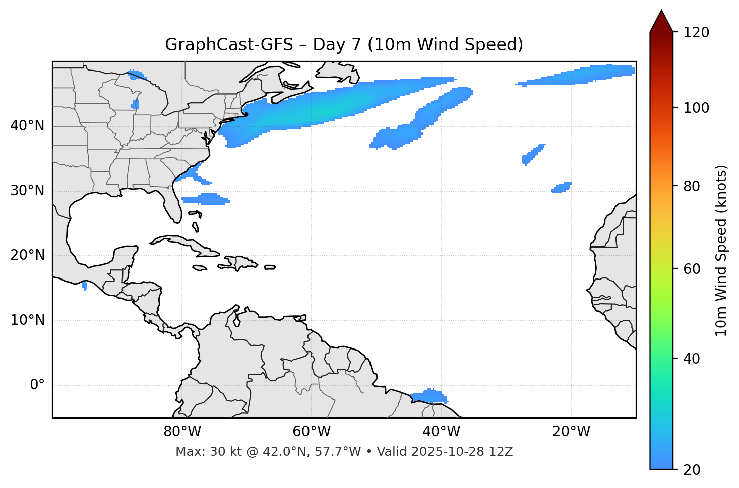 GraphCast-GFS - Day 07