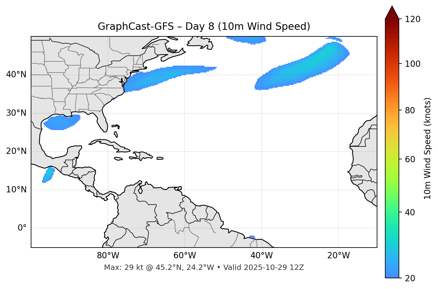 GraphCast-GFS - Day 08