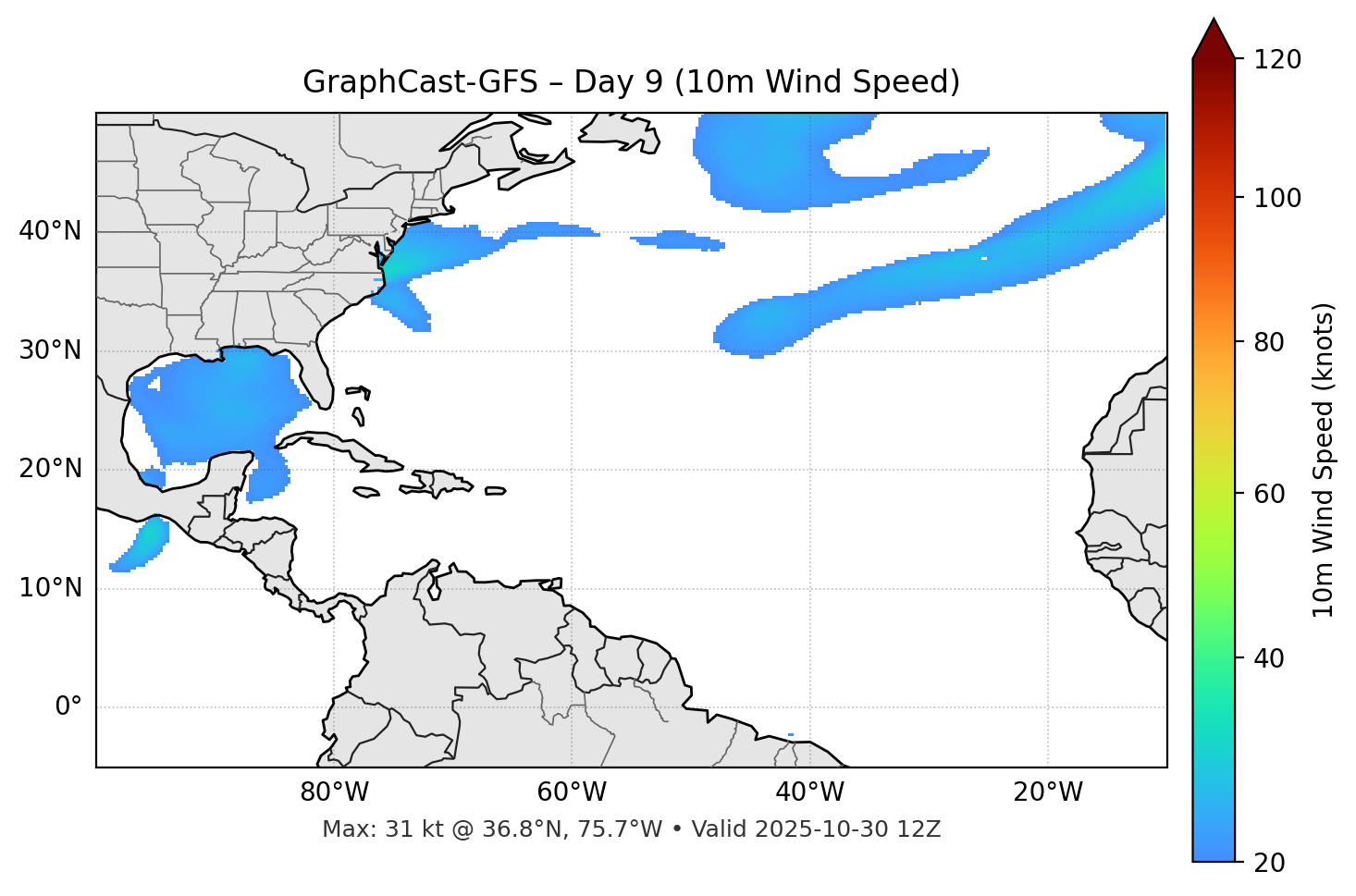 GraphCast-GFS - Day 09