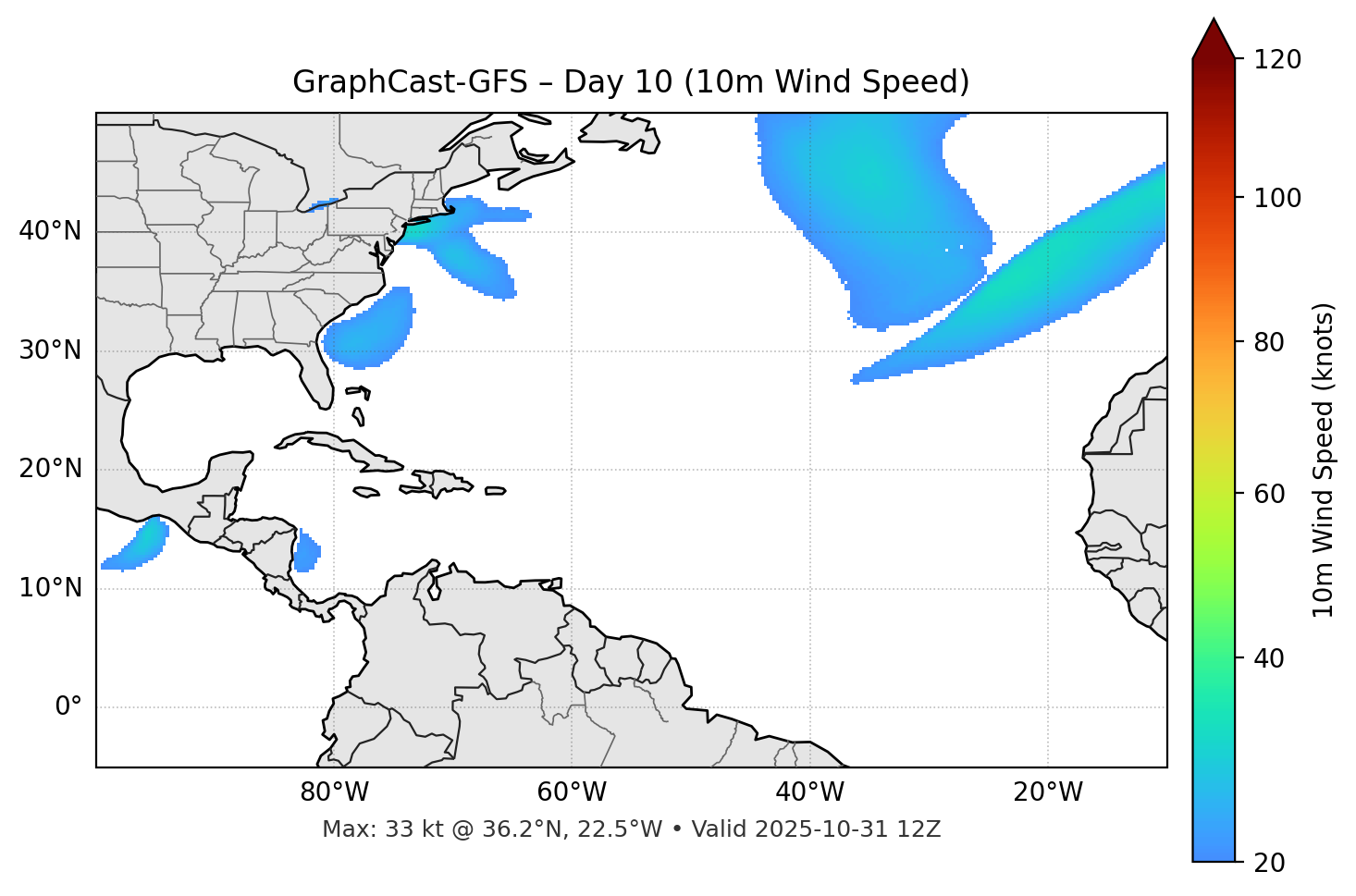 GraphCast-GFS - Day 10