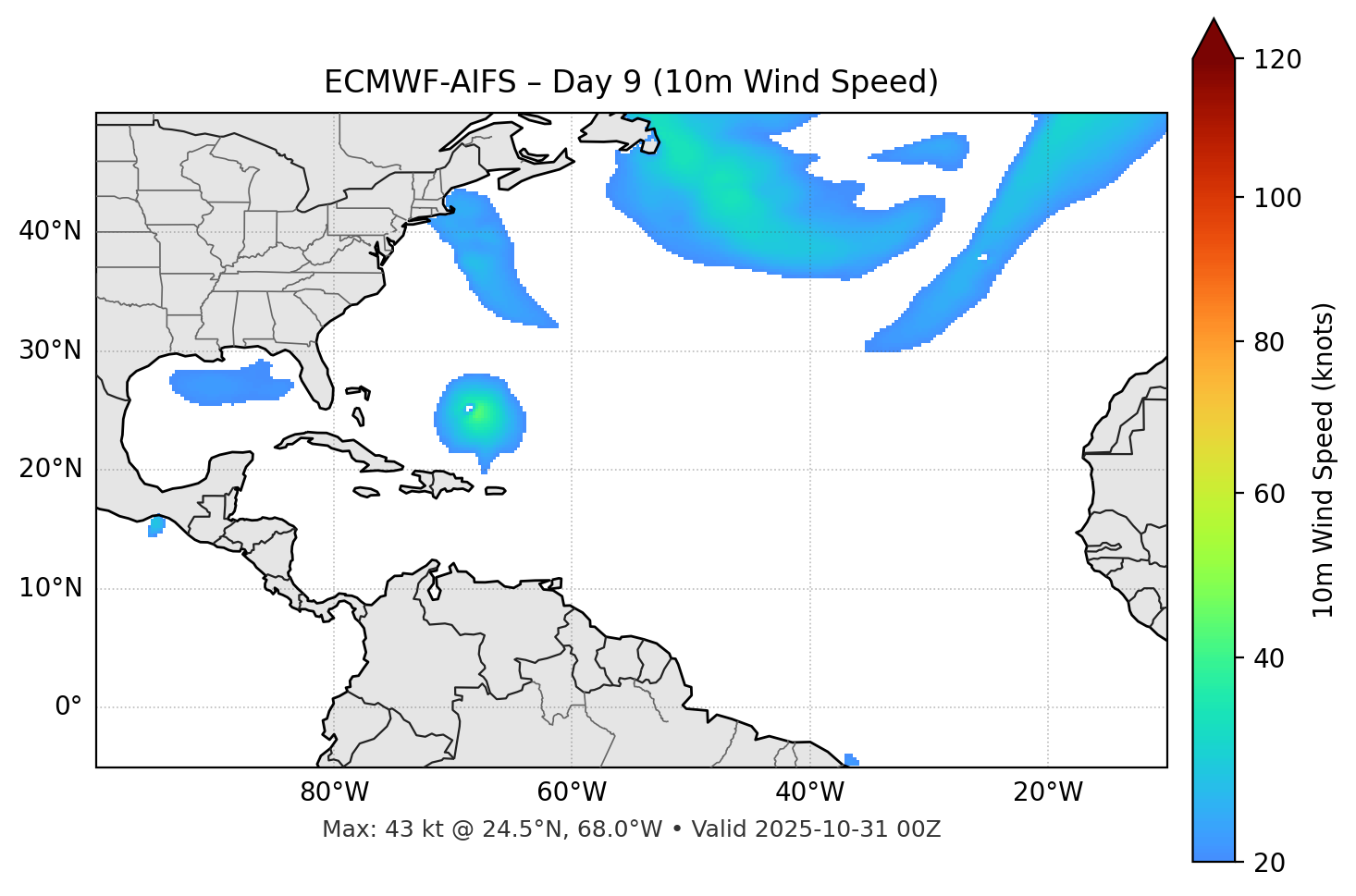 ECMWF-AIFS - Day 09