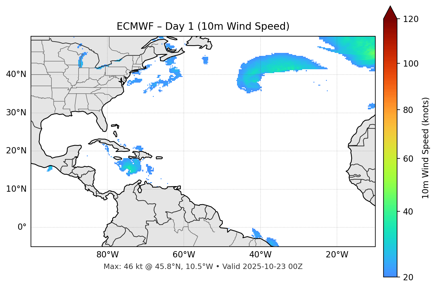 ECMWF - Day 01