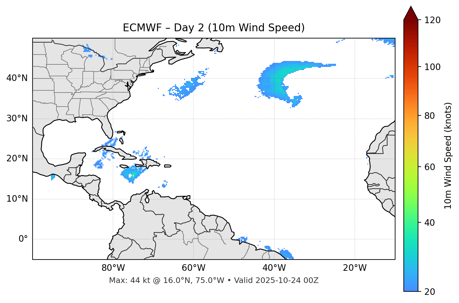 ECMWF - Day 02