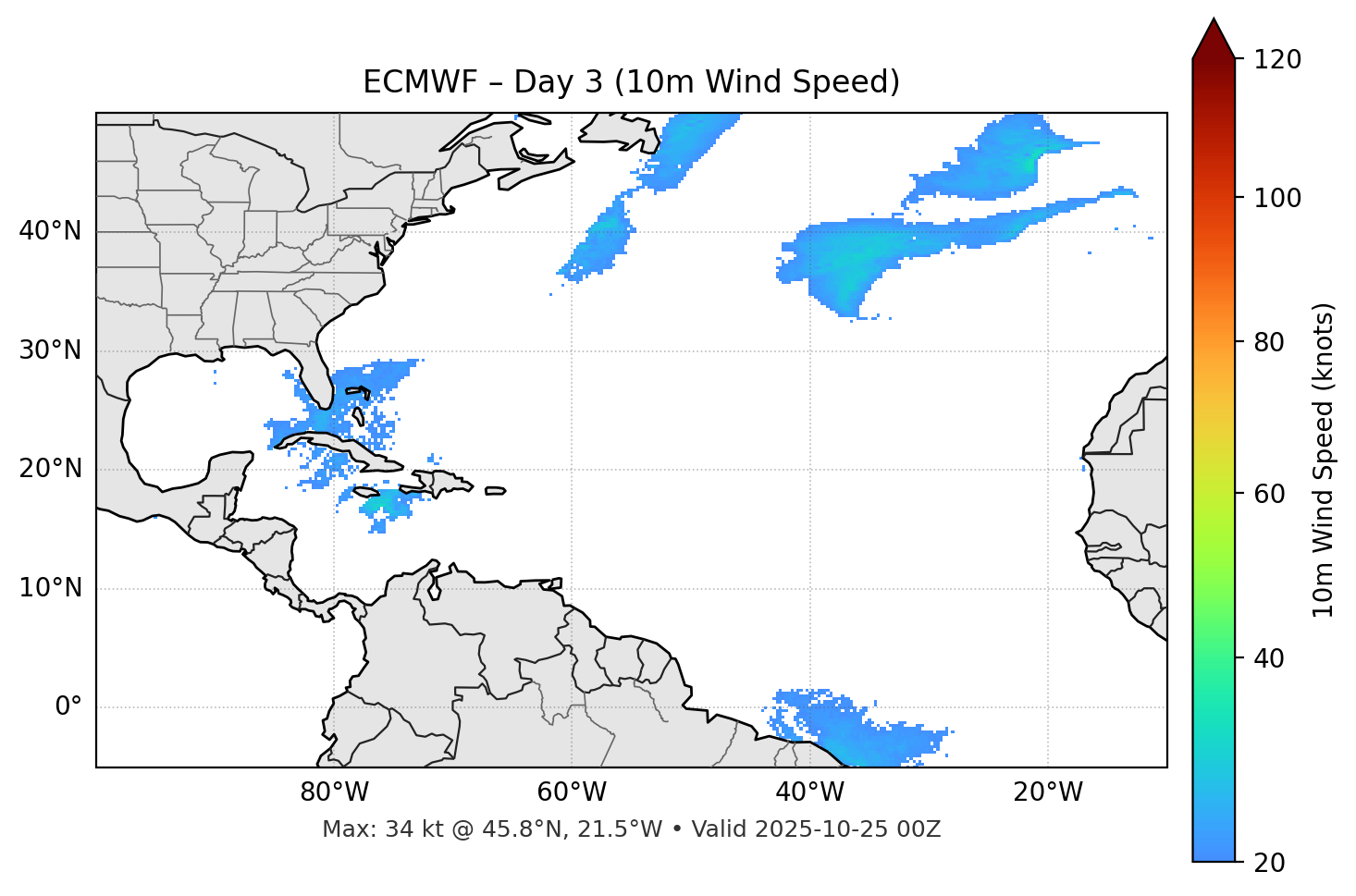 ECMWF - Day 03