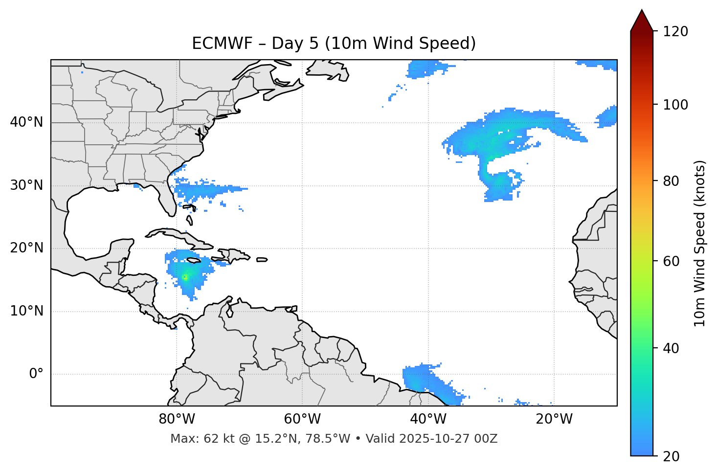 ECMWF - Day 05