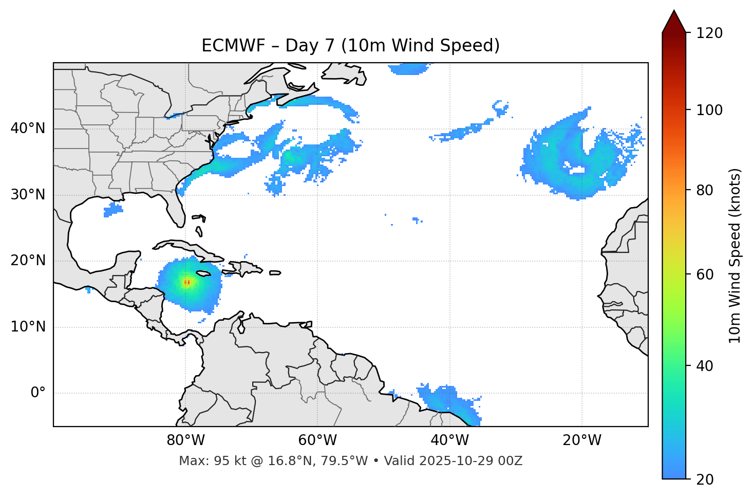 ECMWF - Day 07