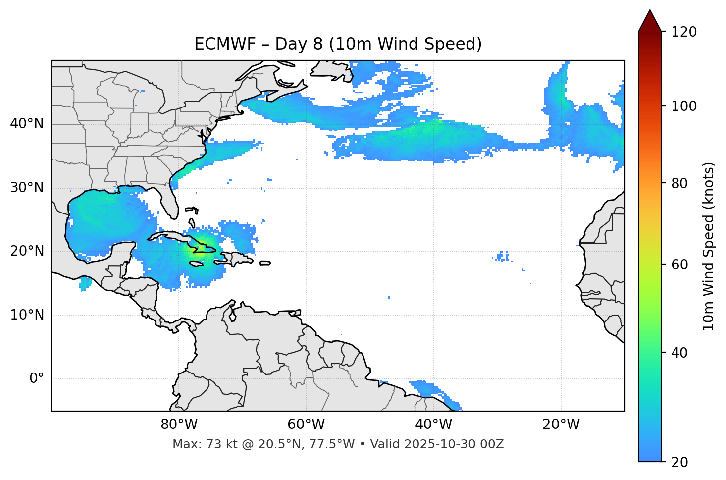 ECMWF - Day 08