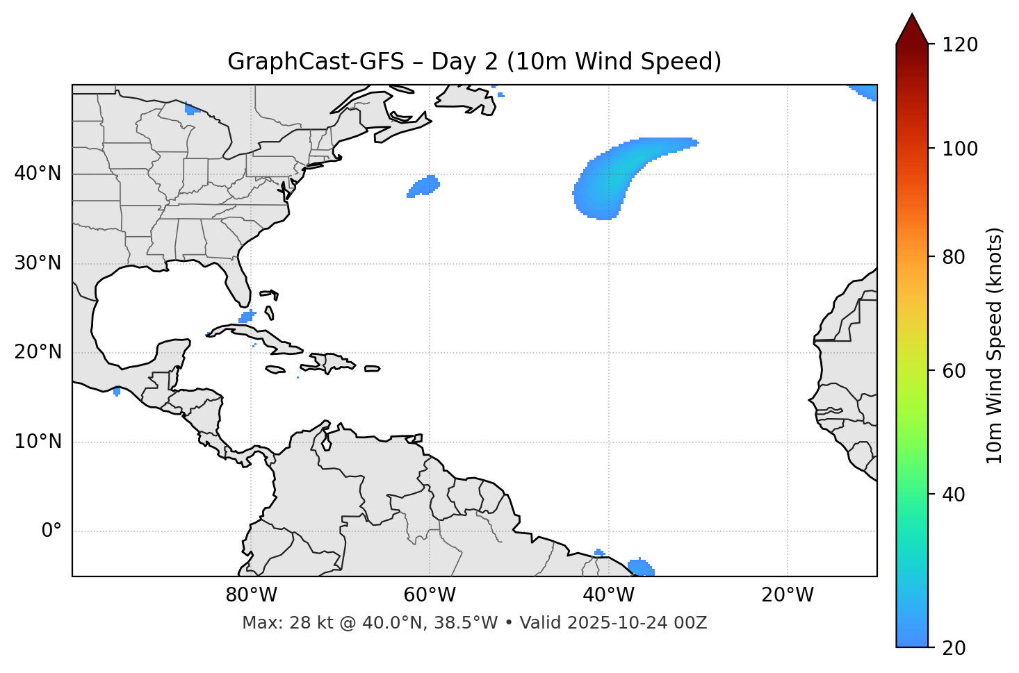 GraphCast-GFS - Day 02