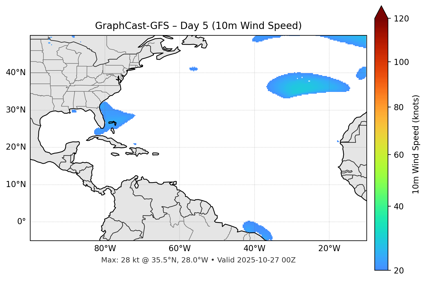 GraphCast-GFS - Day 05