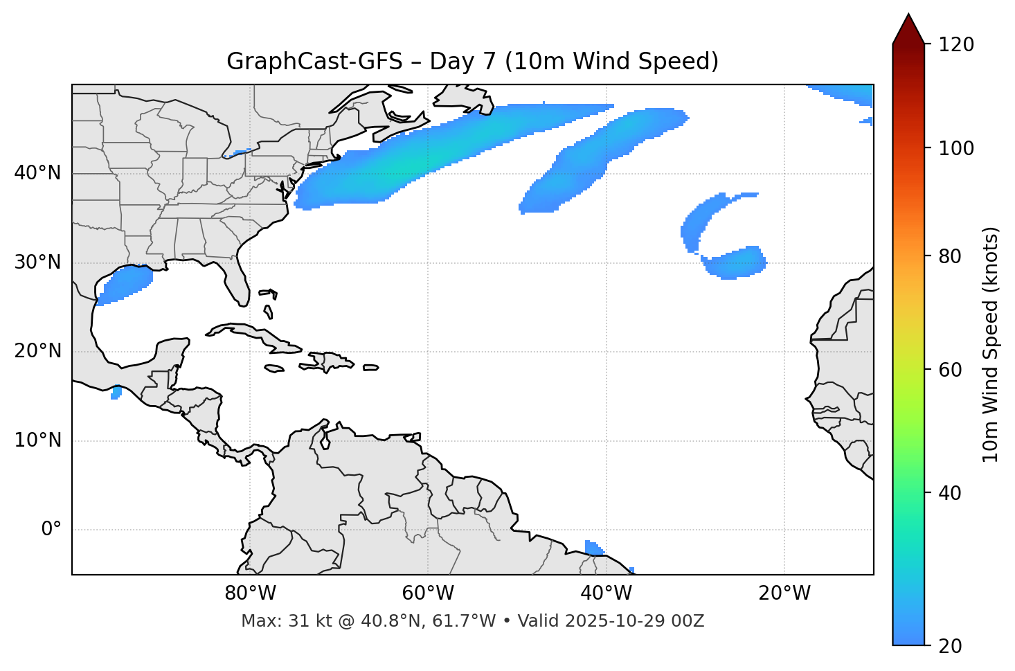 GraphCast-GFS - Day 07