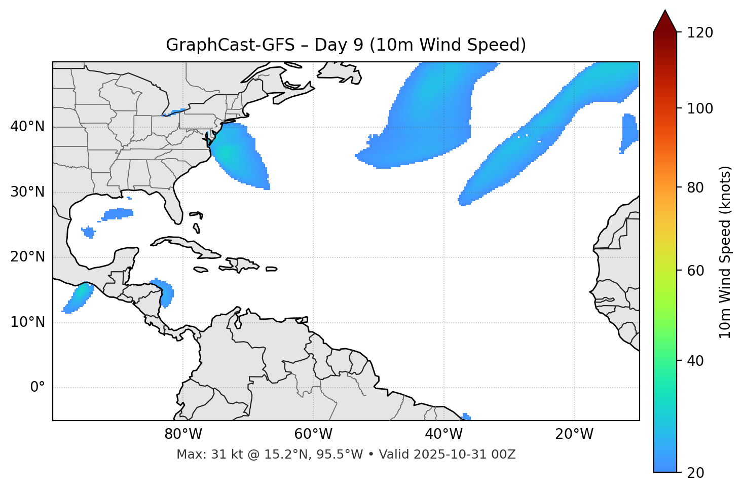 GraphCast-GFS - Day 09