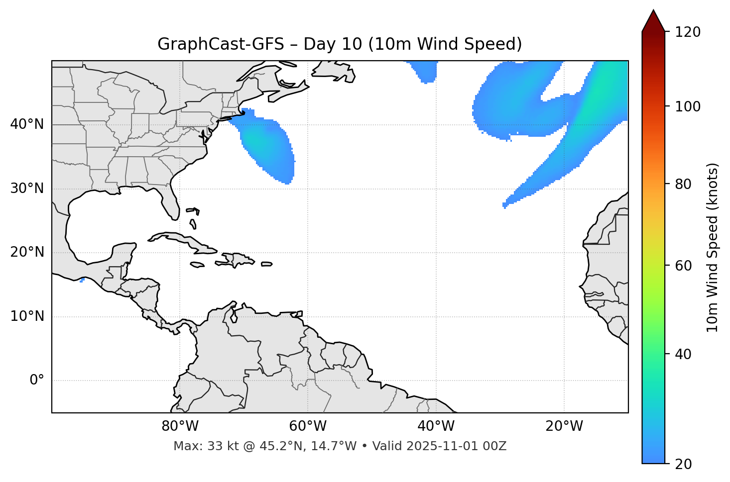 GraphCast-GFS - Day 10