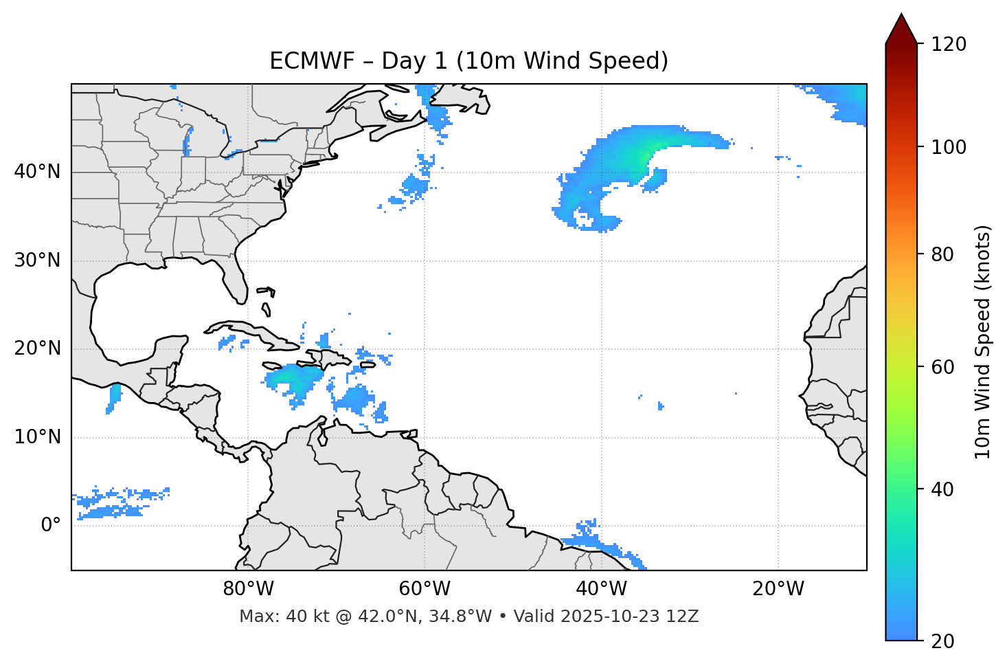 ECMWF - Day 01