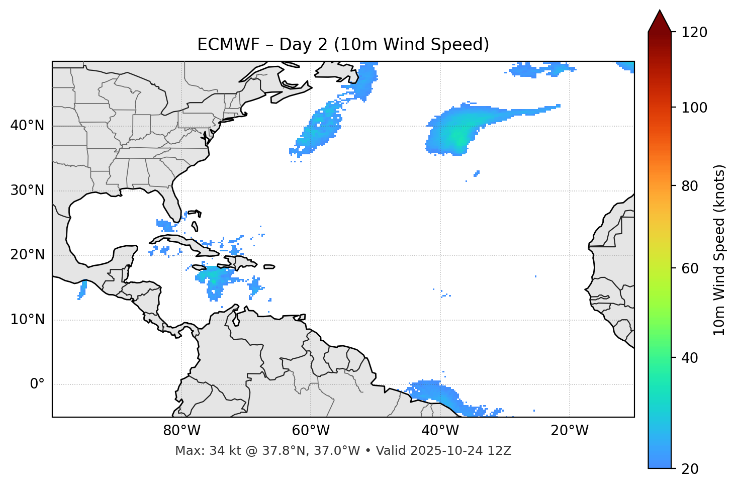 ECMWF - Day 02
