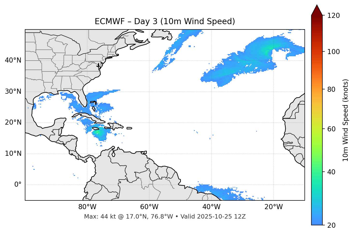 ECMWF - Day 03