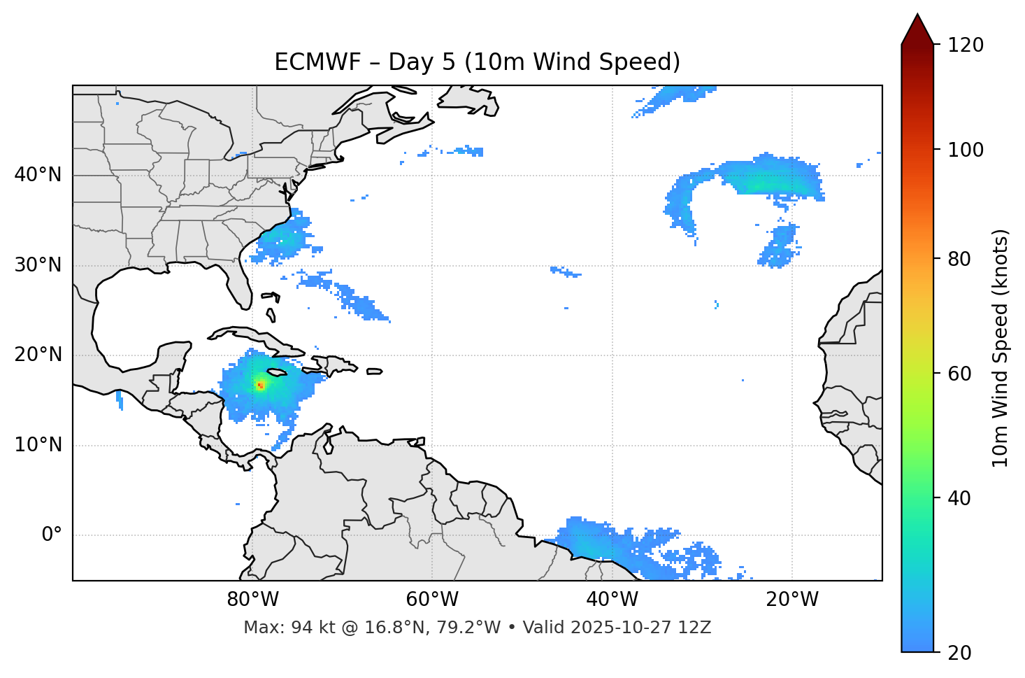 ECMWF - Day 05