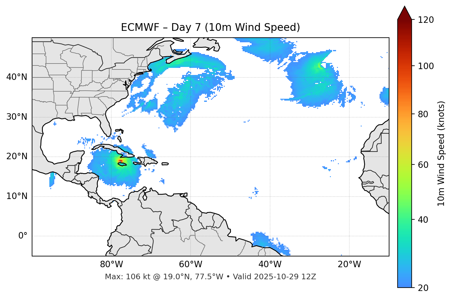 ECMWF - Day 07
