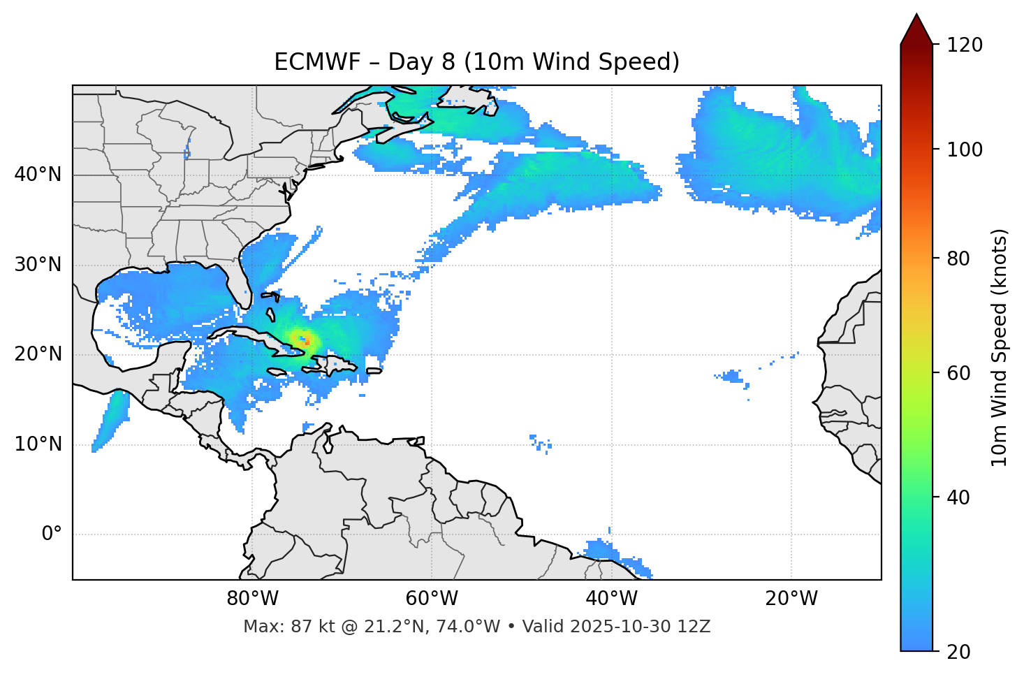 ECMWF - Day 08