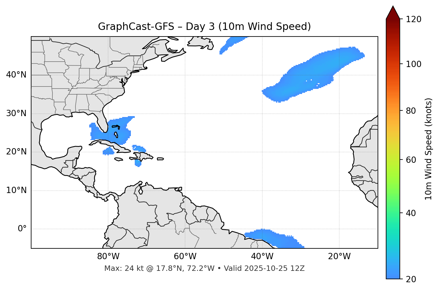 GraphCast-GFS - Day 03