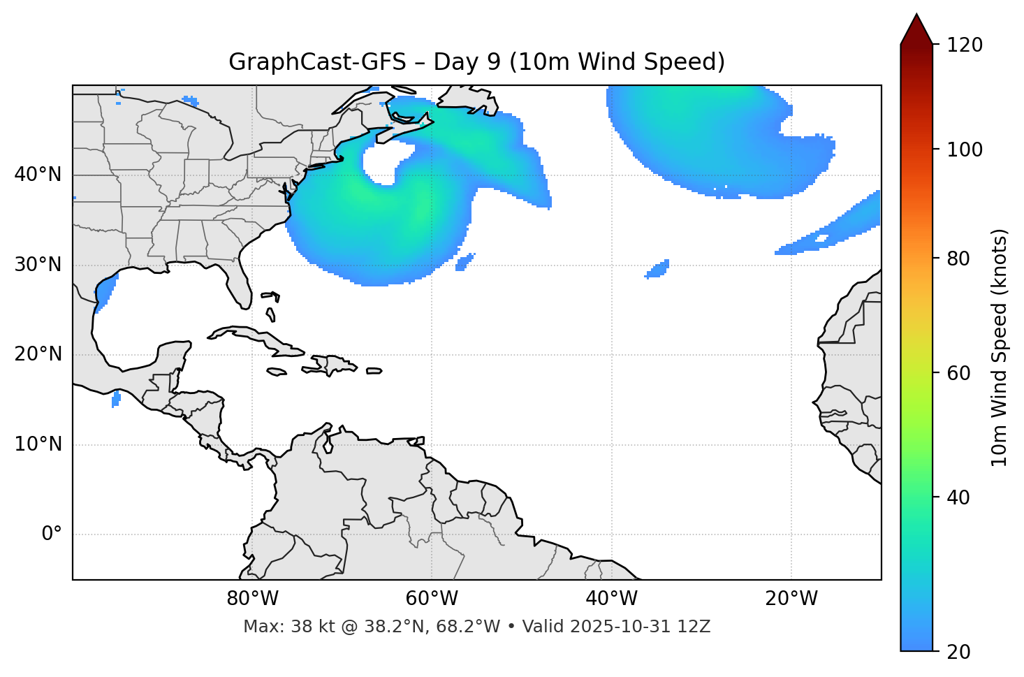 GraphCast-GFS - Day 09