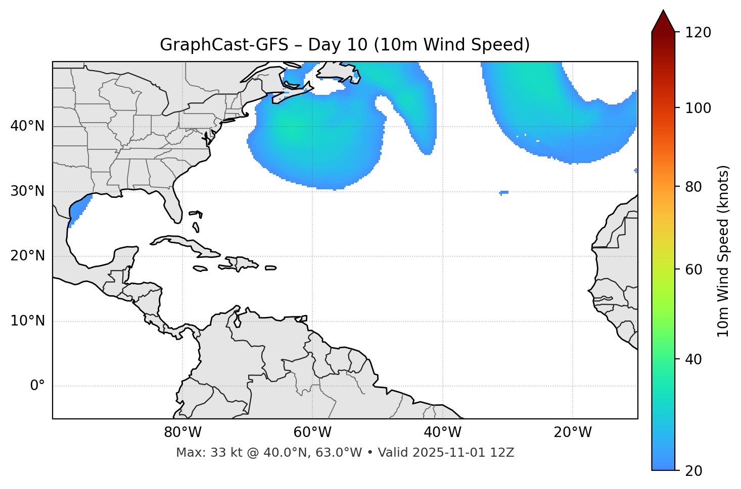 GraphCast-GFS - Day 10