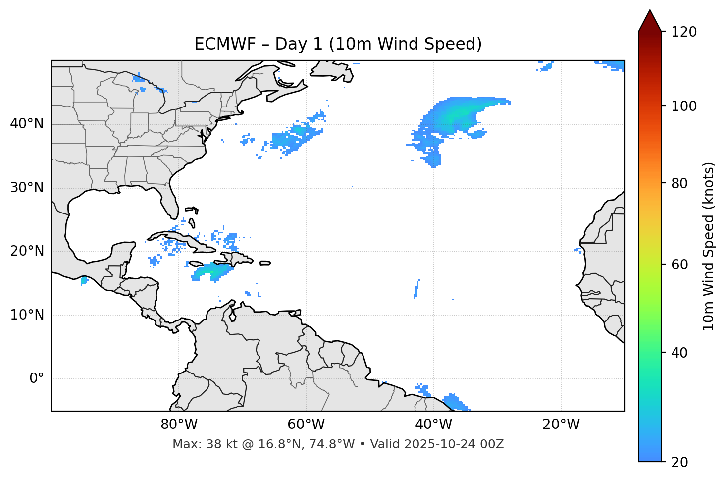 ECMWF - Day 01