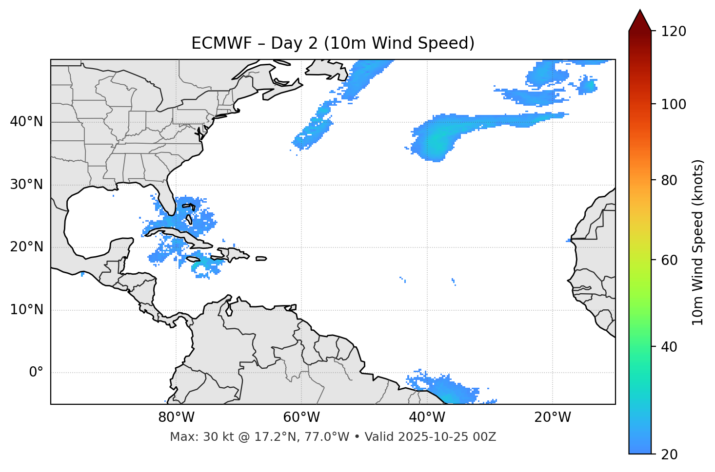 ECMWF - Day 02