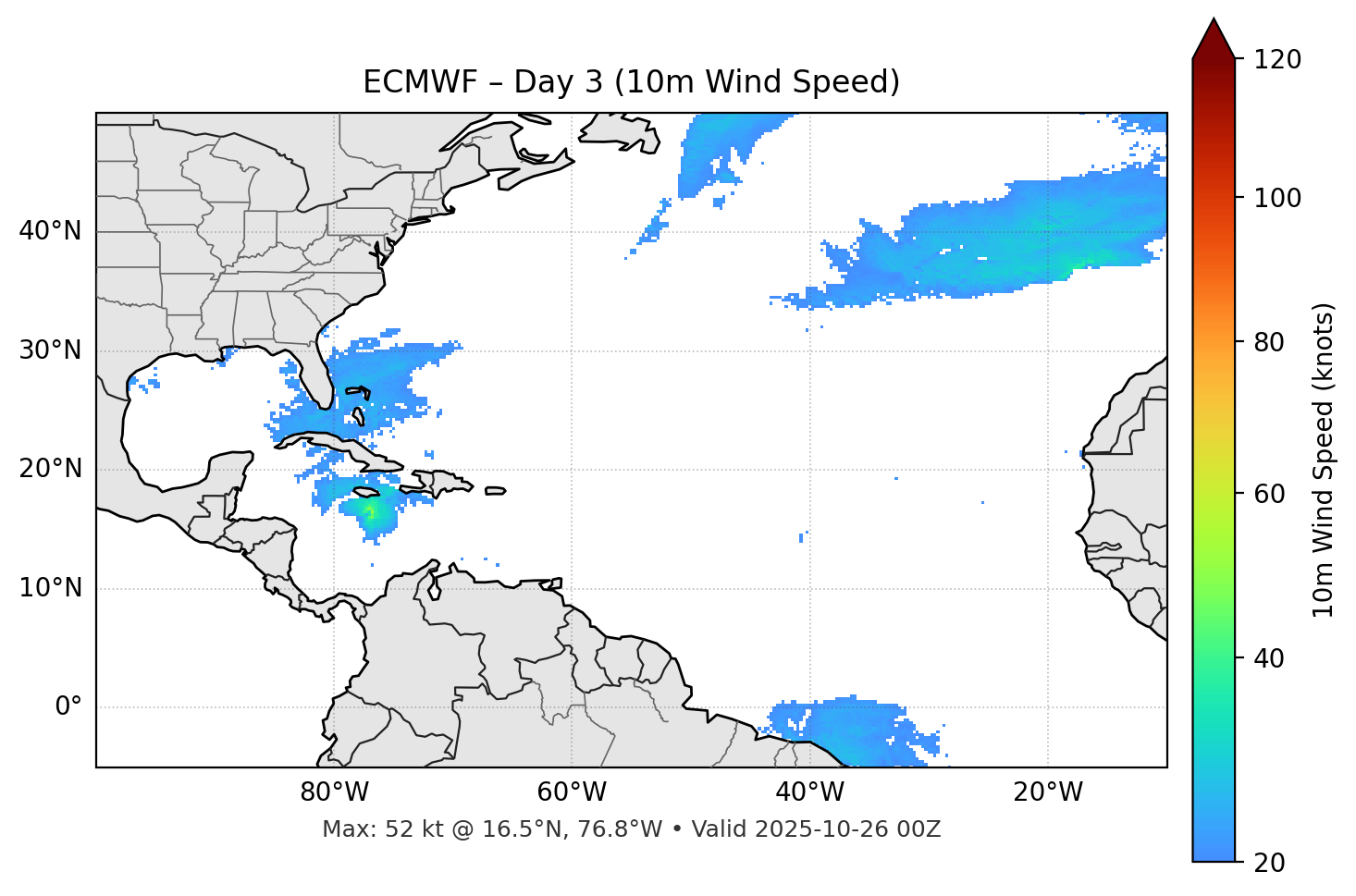ECMWF - Day 03