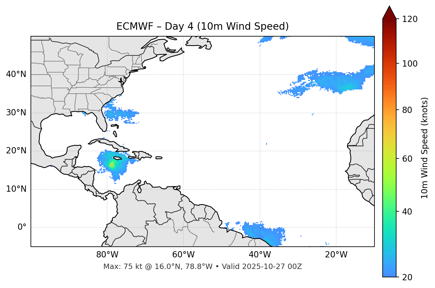 ECMWF - Day 04
