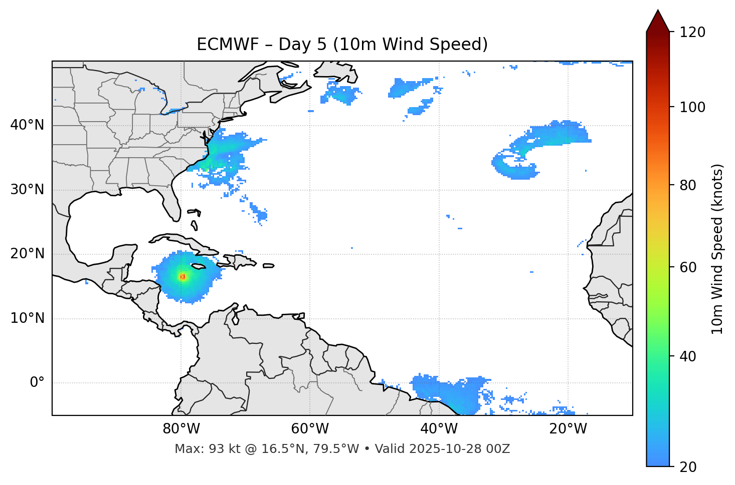 ECMWF - Day 05