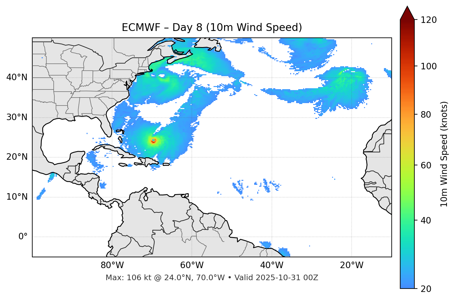ECMWF - Day 08