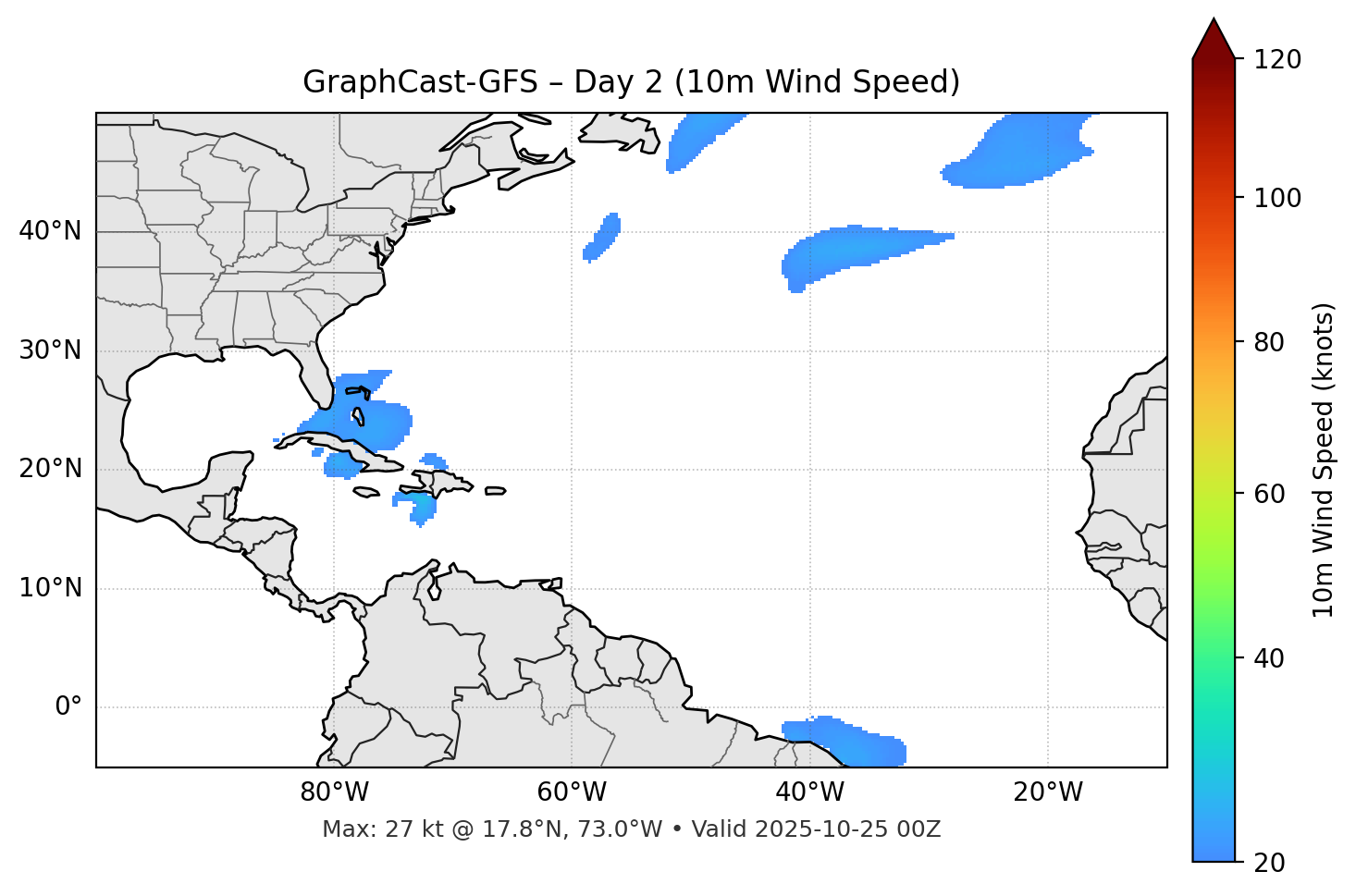 GraphCast-GFS - Day 02