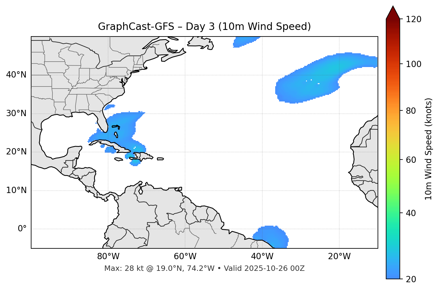 GraphCast-GFS - Day 03