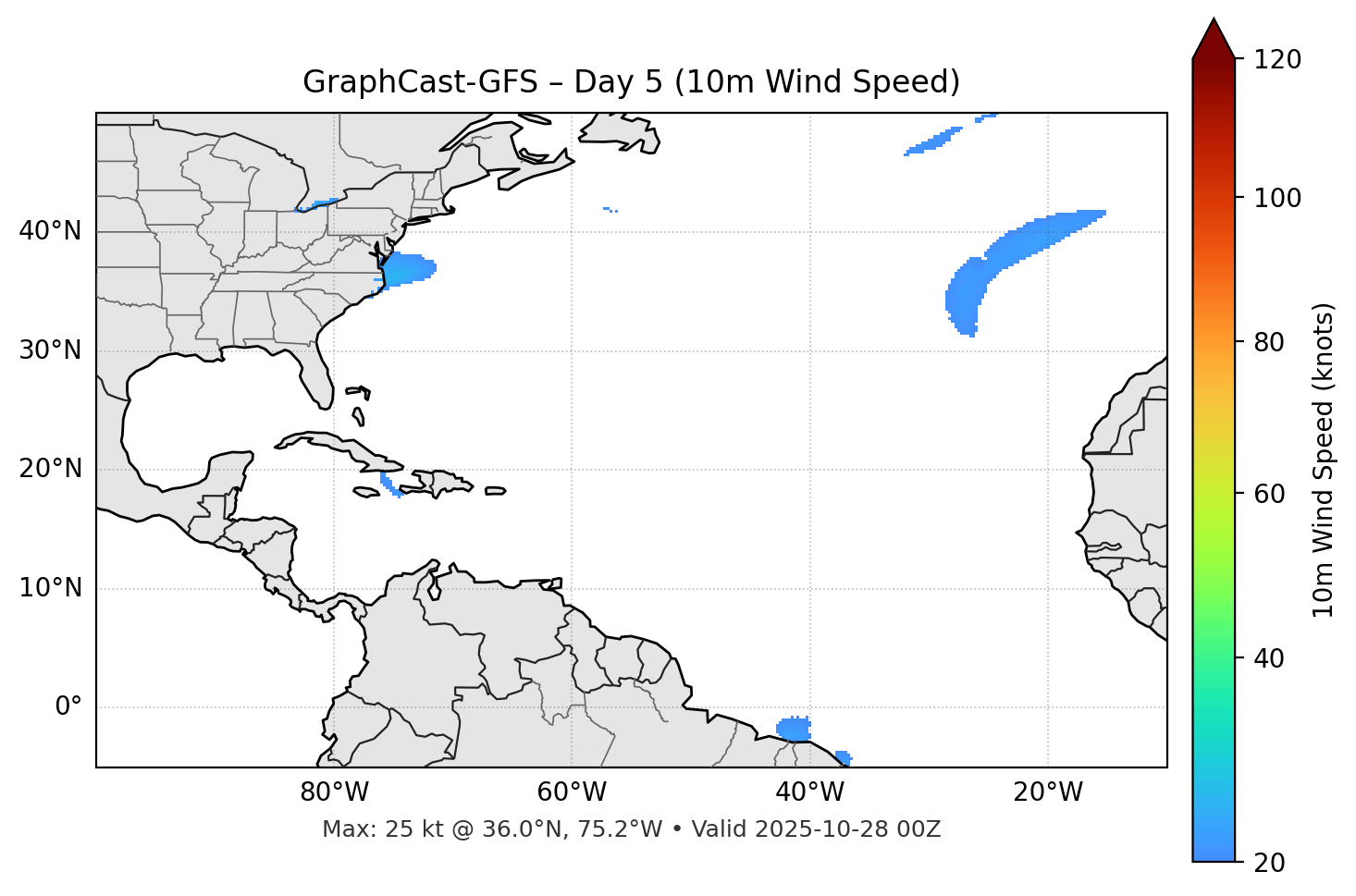 GraphCast-GFS - Day 05