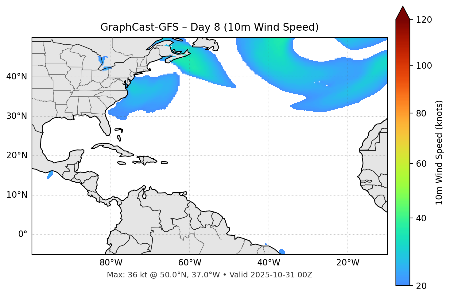 GraphCast-GFS - Day 08