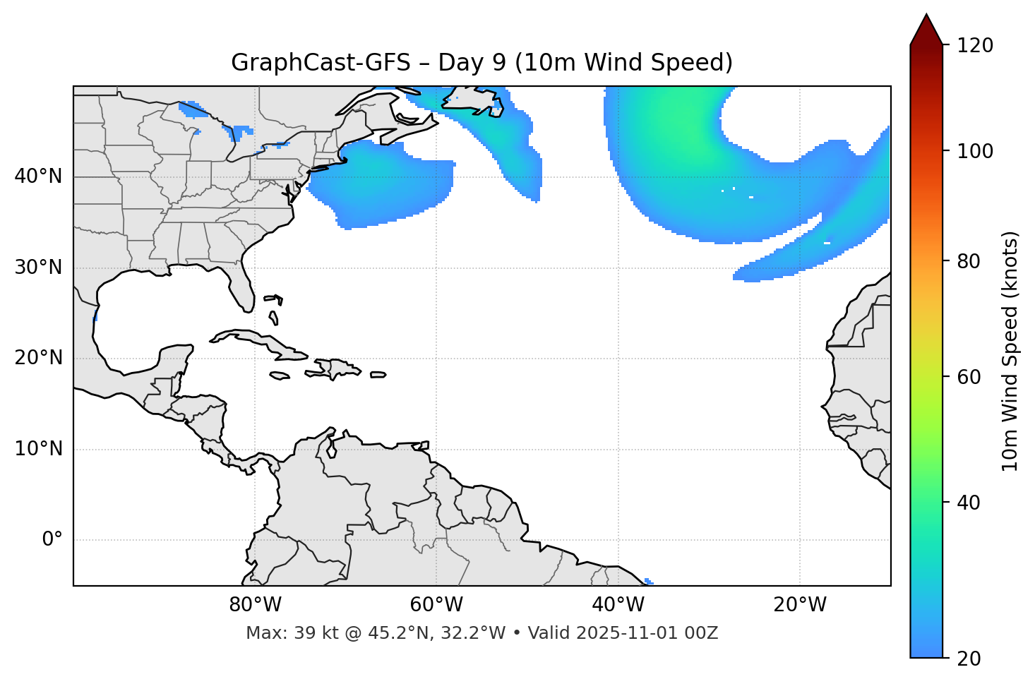 GraphCast-GFS - Day 09