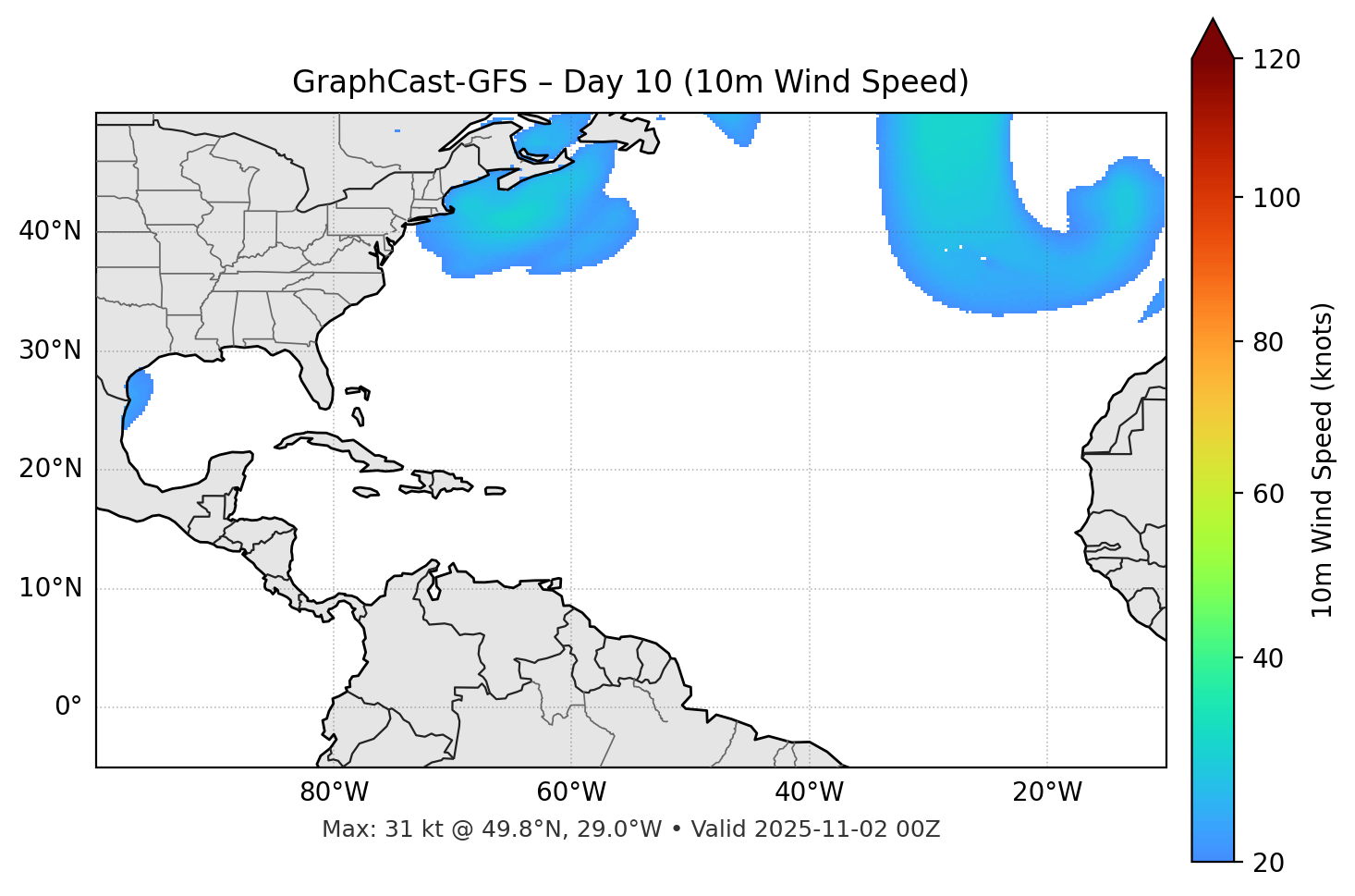 GraphCast-GFS - Day 10