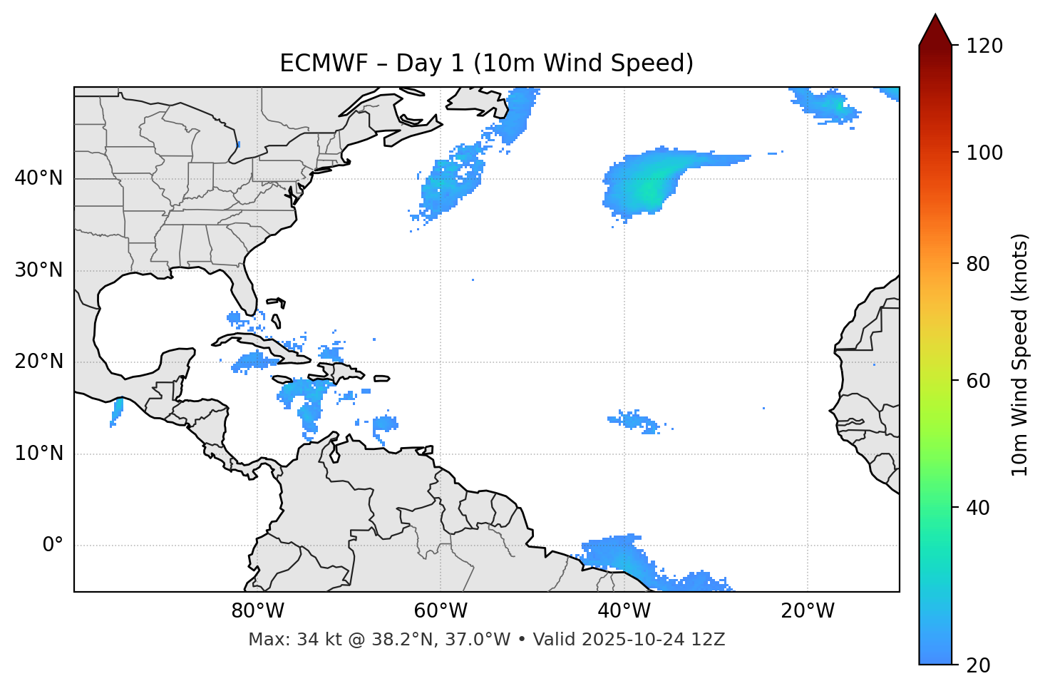 ECMWF - Day 01