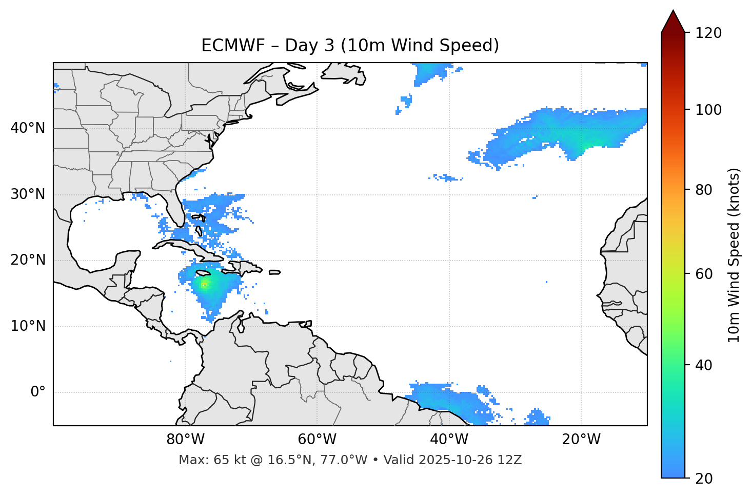 ECMWF - Day 03