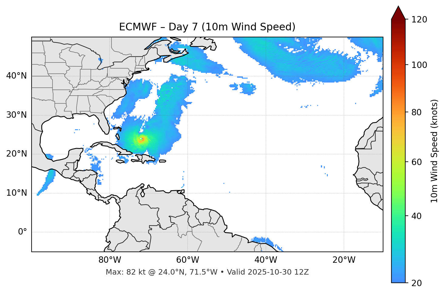 ECMWF - Day 07