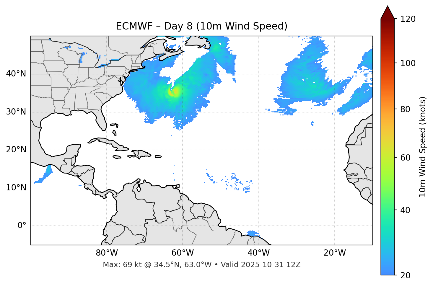 ECMWF - Day 08