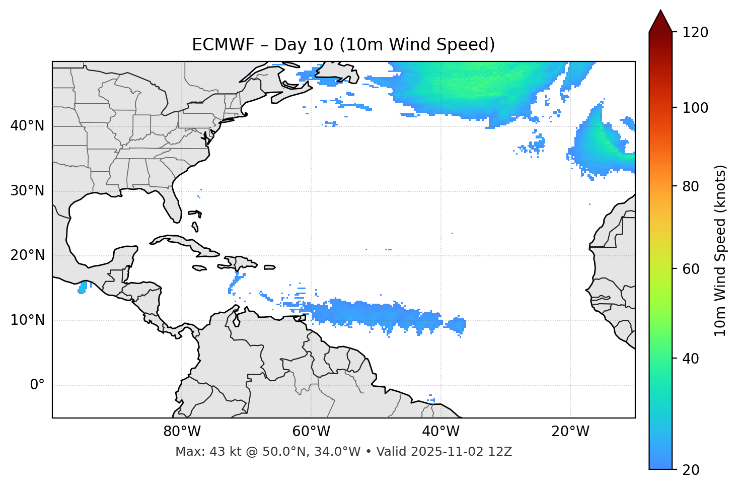 ECMWF - Day 10