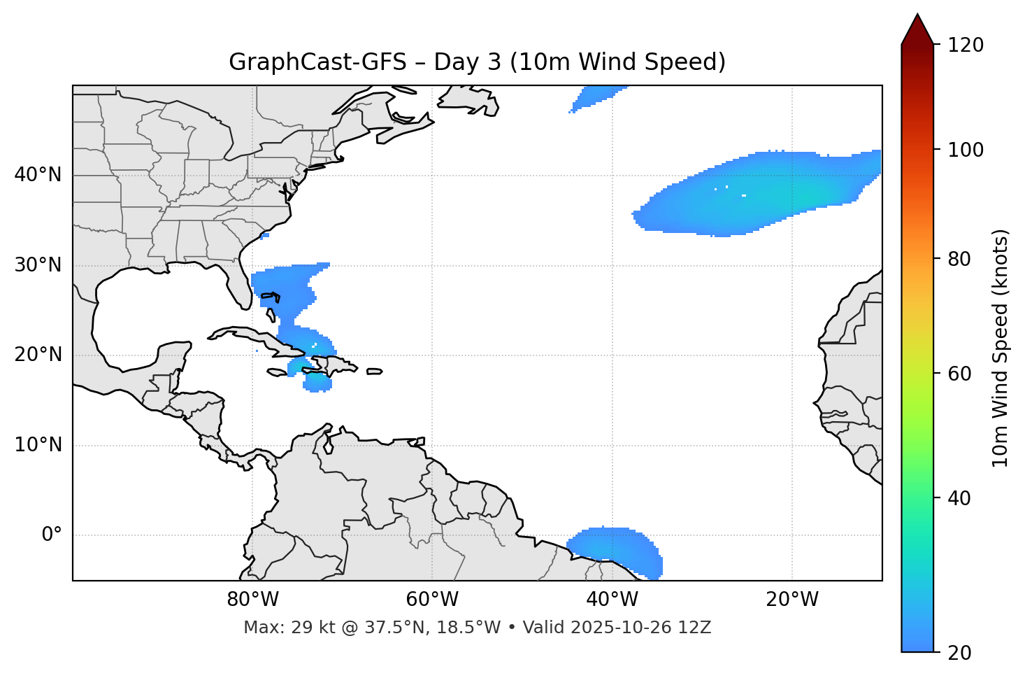 GraphCast-GFS - Day 03
