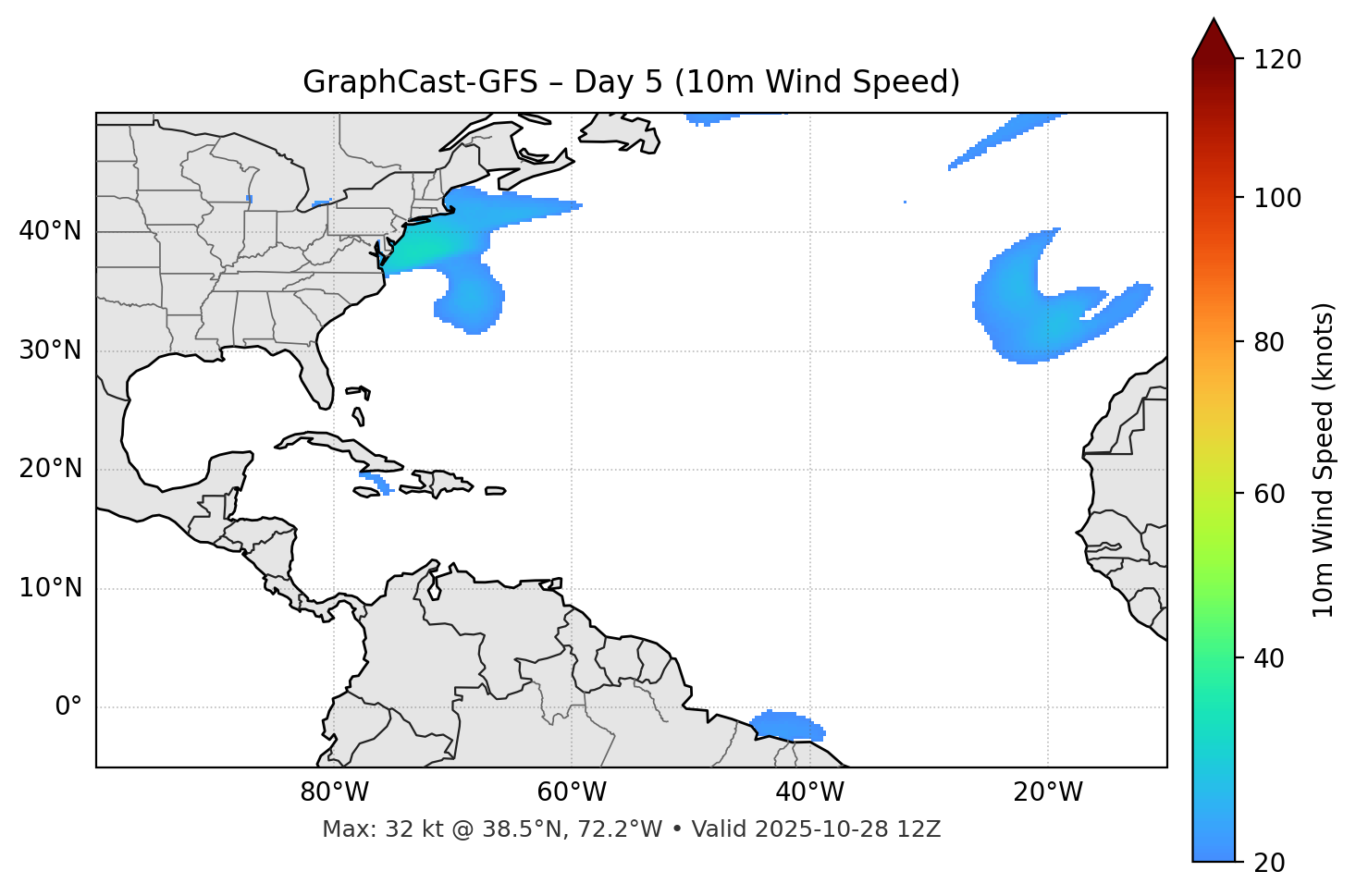 GraphCast-GFS - Day 05
