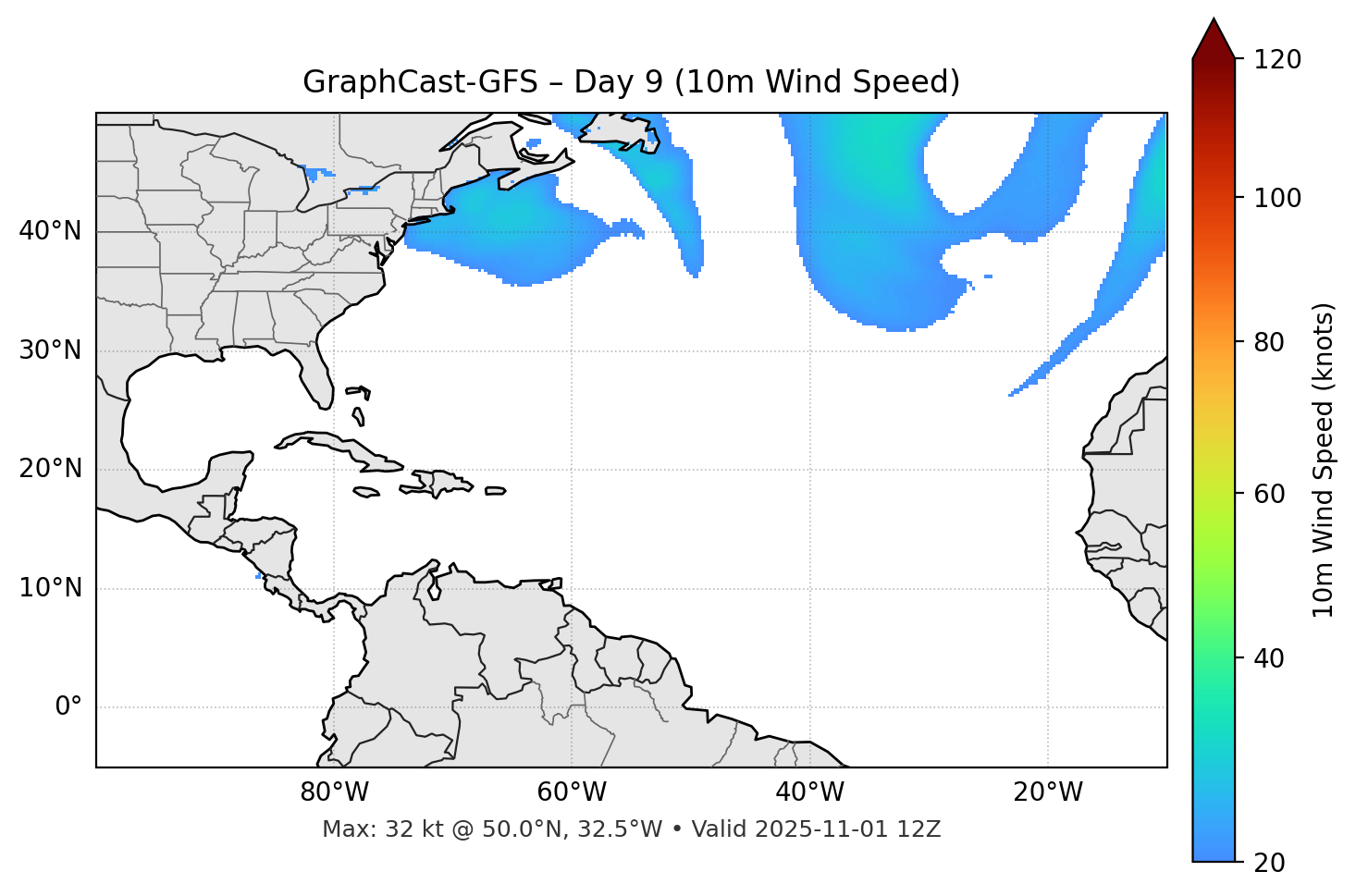 GraphCast-GFS - Day 09