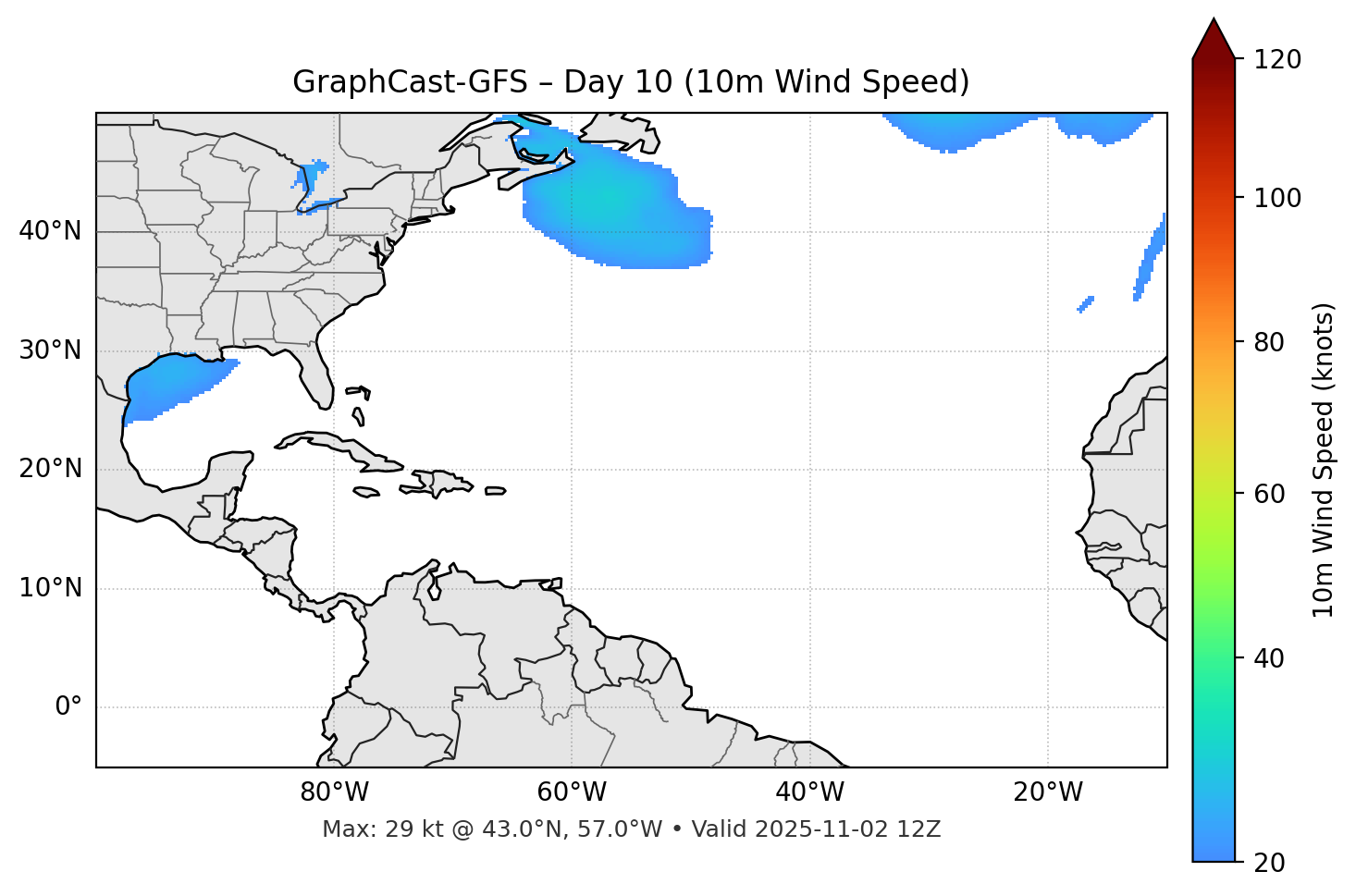 GraphCast-GFS - Day 10