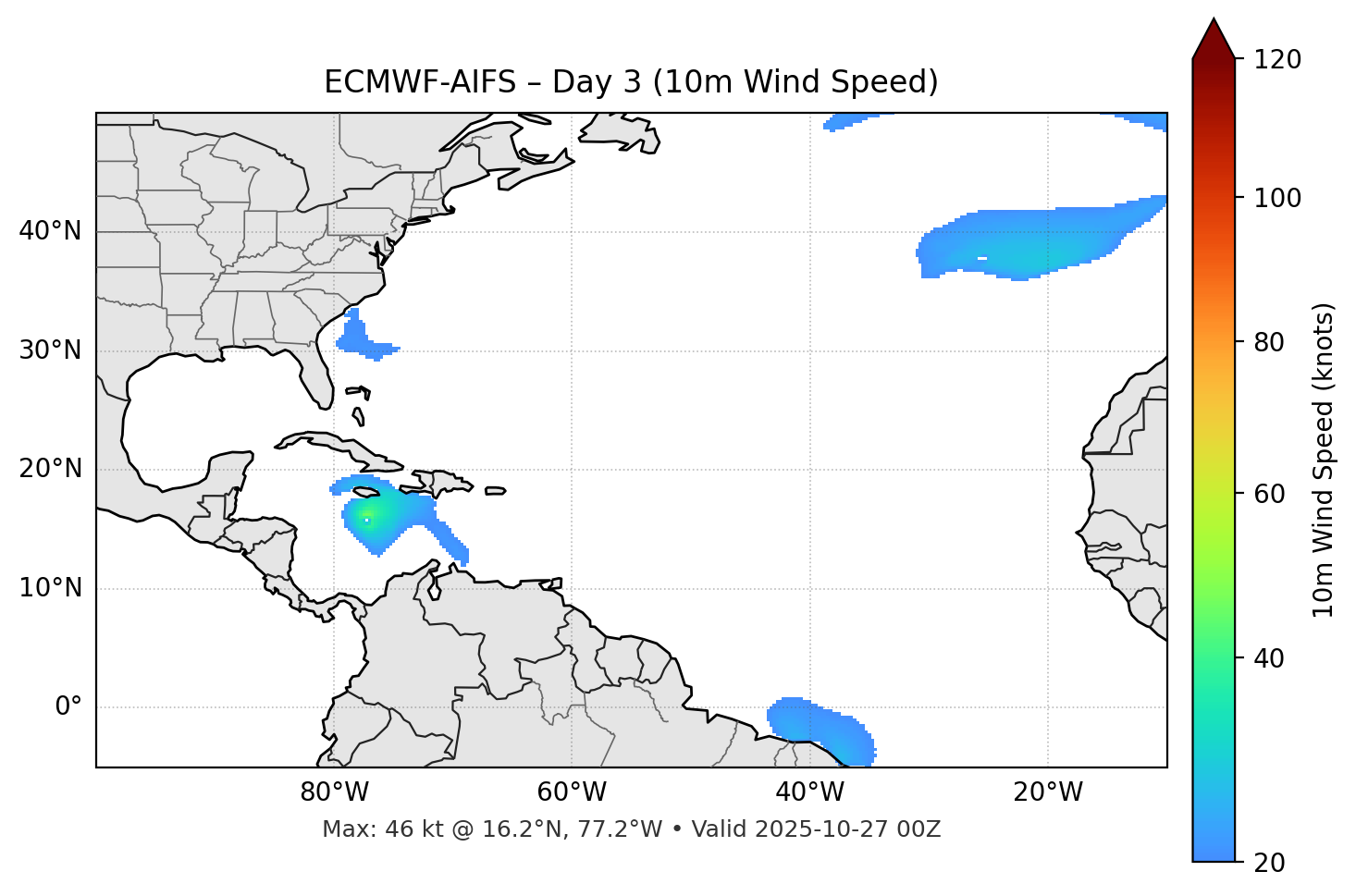 ECMWF-AIFS - Day 03