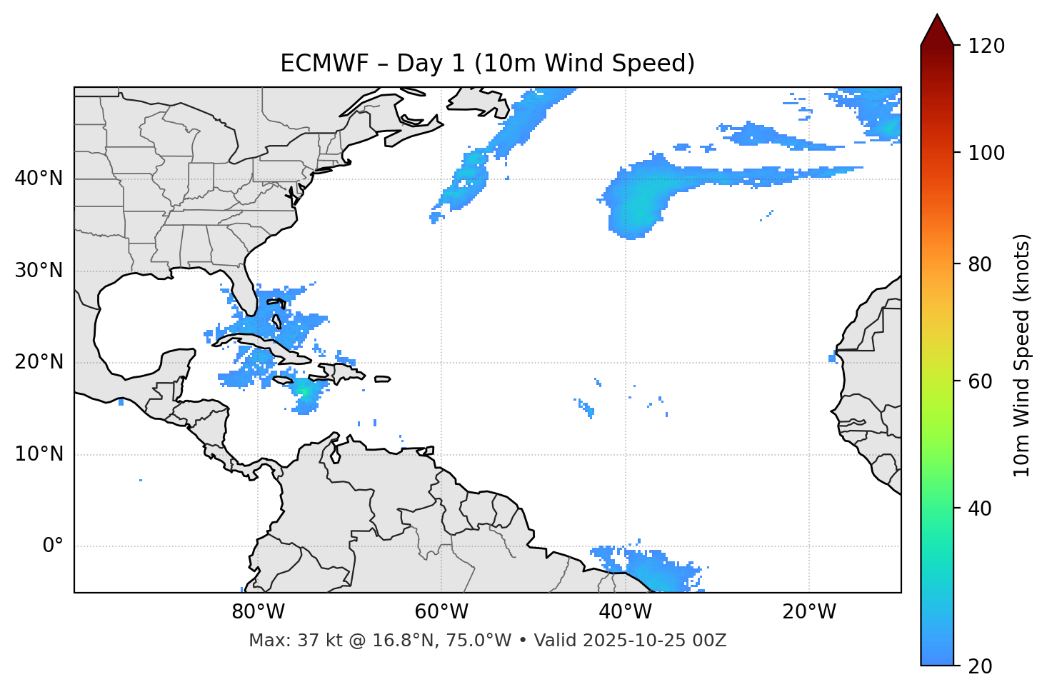 ECMWF - Day 01