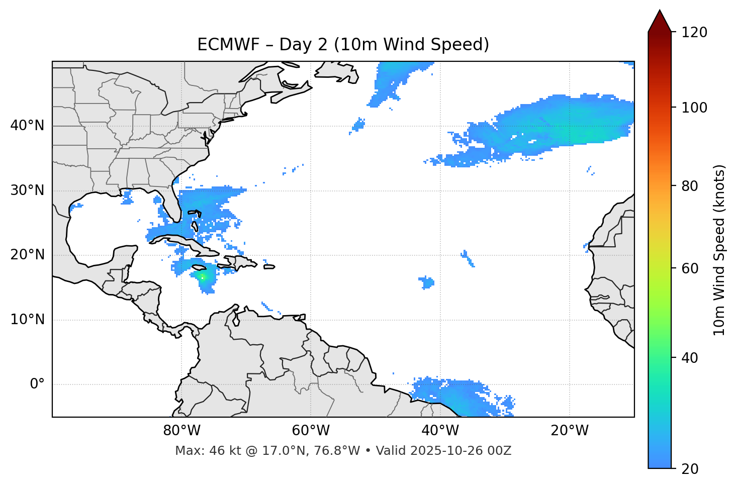 ECMWF - Day 02